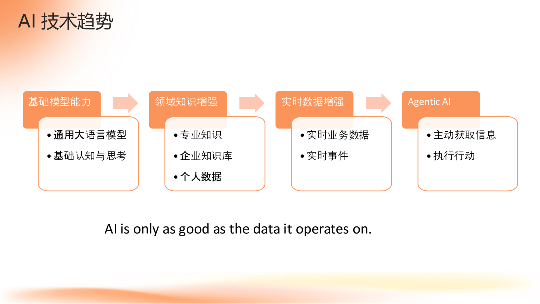 Apache Flink 2.0:实战数据湖与 AI 实时化