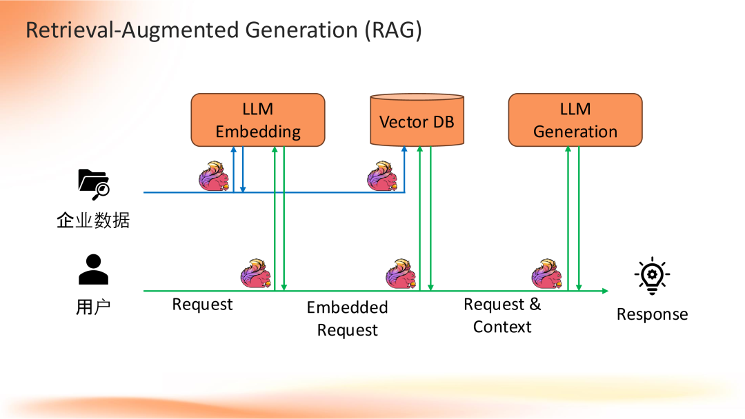Apache Flink 2.0:实战数据湖与 AI 实时化