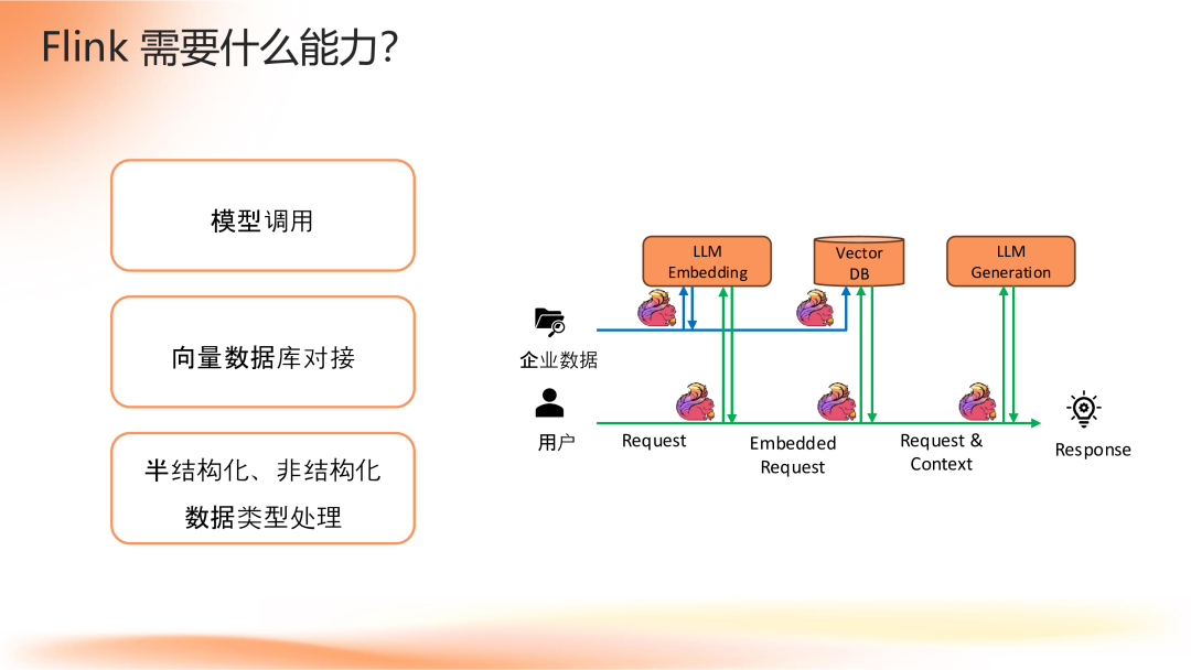 Apache Flink 2.0:实战数据湖与 AI 实时化