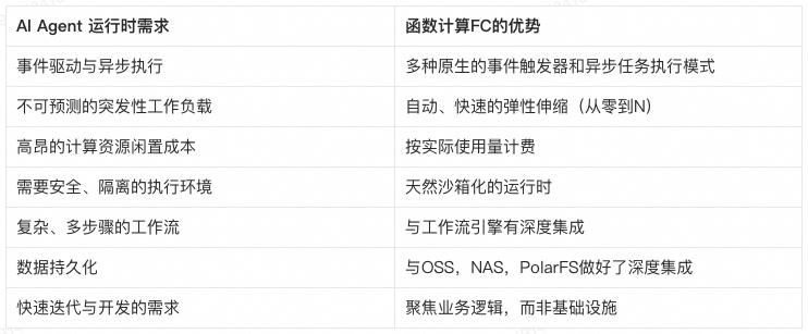 3个月,200家客户,和大家聊聊企业AI应用(AI Agent)的落地实践