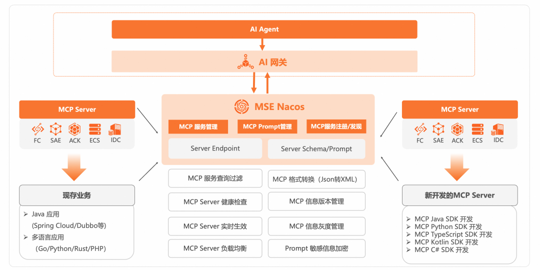 3个月,200家客户,和大家聊聊企业AI应用(AI Agent)的落地实践