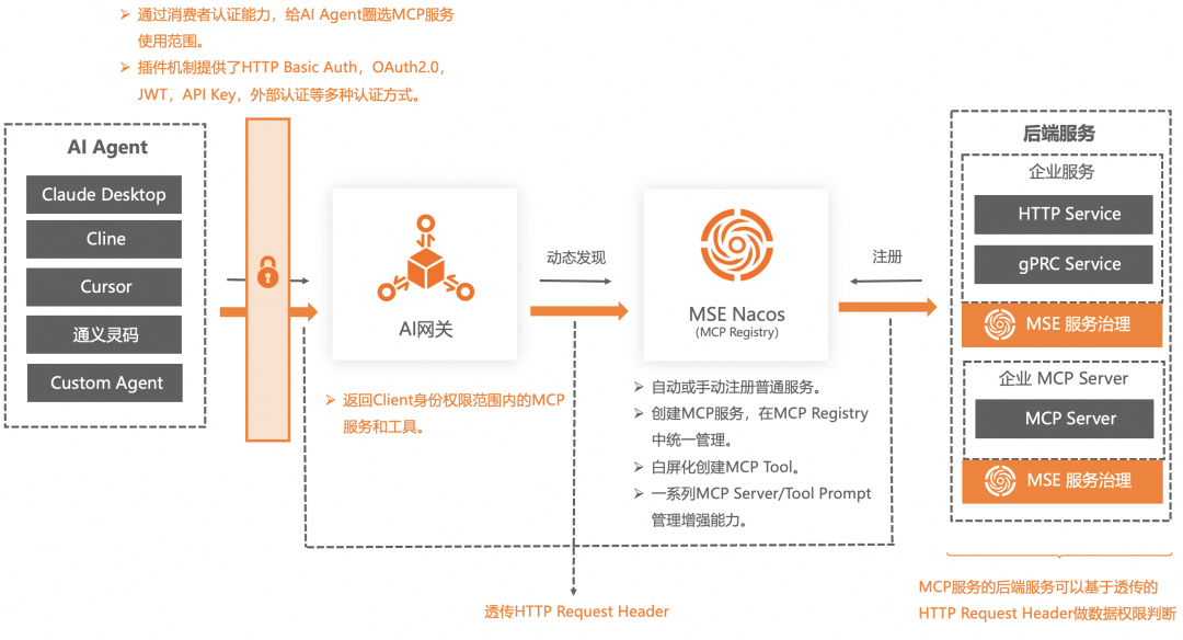 3个月，200家客户，和大家聊聊企业AI应用（AI Agent）的落地实践