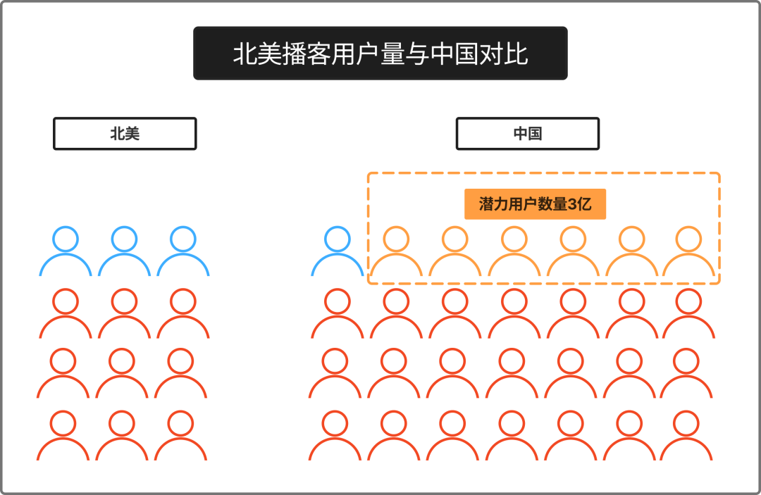 朋友做了一个AI产品后,我才发现这个赛道潜力巨大