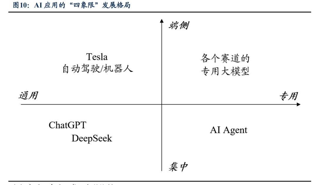 AI还有哪些机会？你是否适合切入？