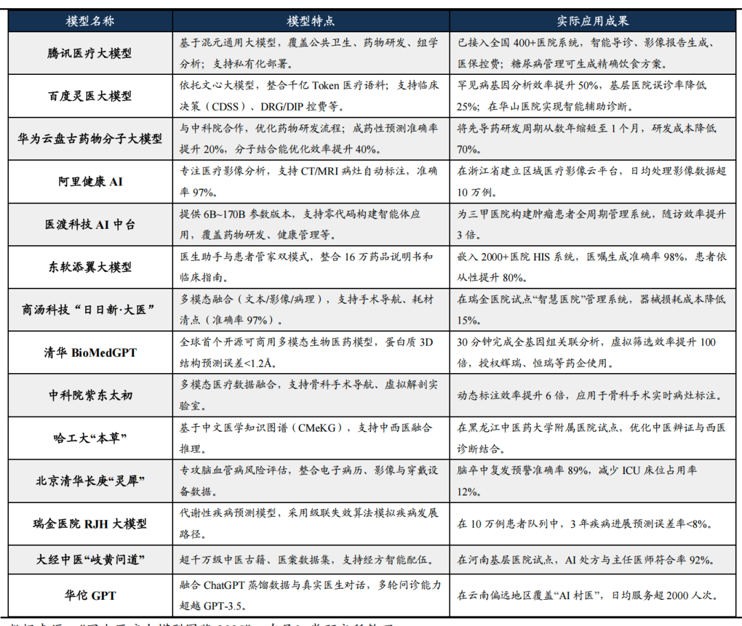 AI还有哪些机会？你是否适合切入？