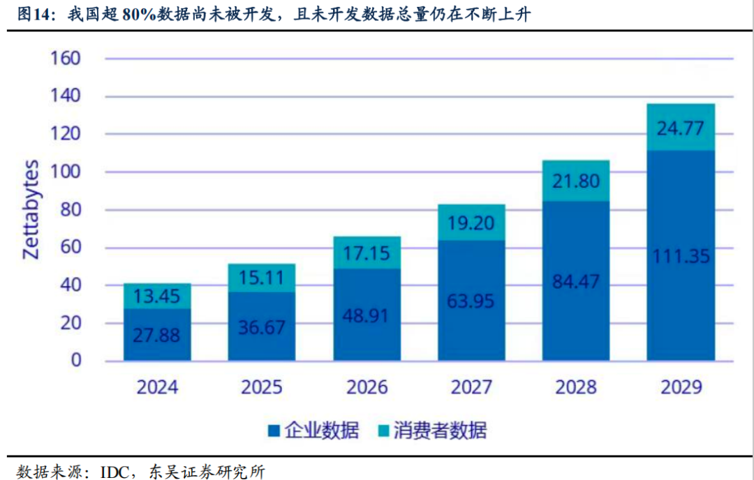AI还有哪些机会?你是否适合切入?