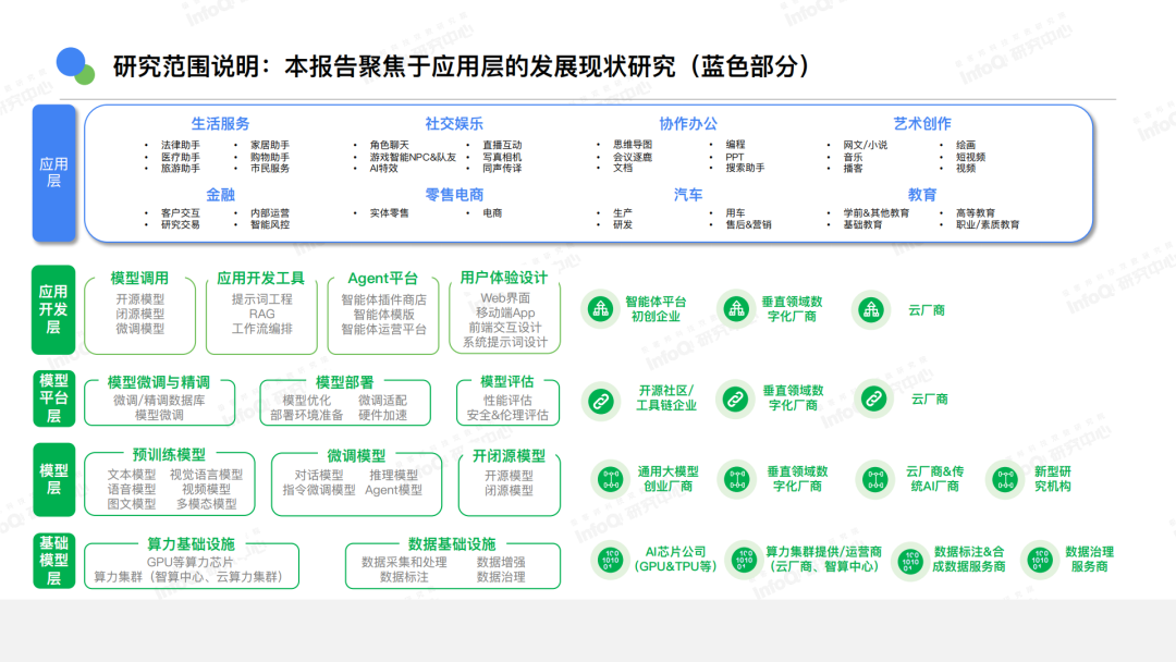 AI还有哪些机会?你是否适合切入?