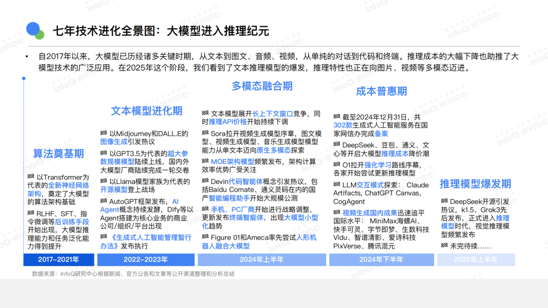 AI还有哪些机会?你是否适合切入?