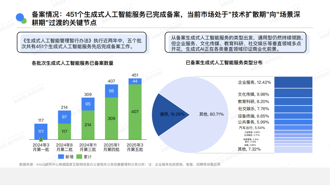AI还有哪些机会?你是否适合切入?