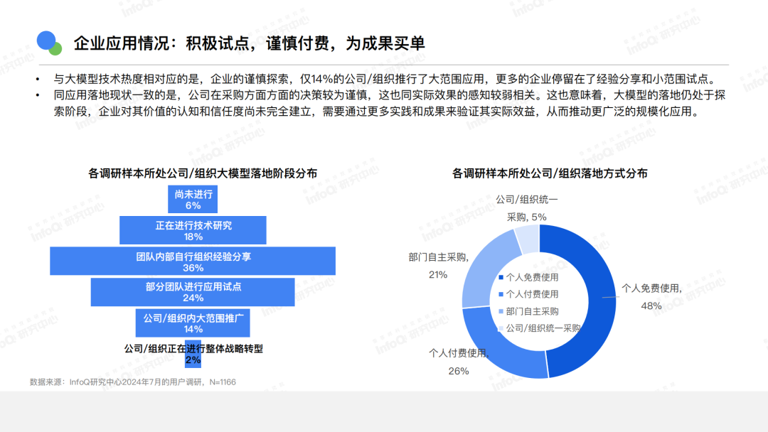 AI还有哪些机会?你是否适合切入?