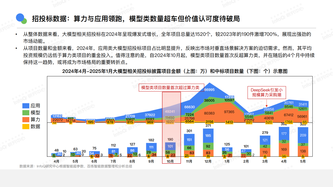 AI还有哪些机会?你是否适合切入?