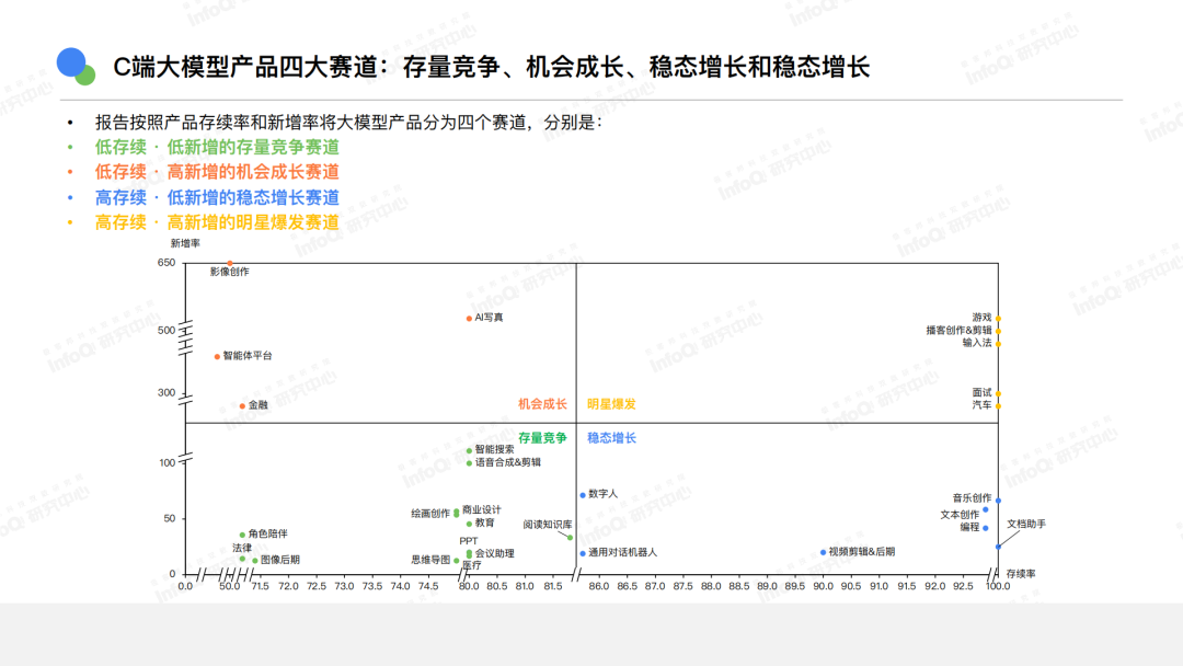 AI还有哪些机会?你是否适合切入?