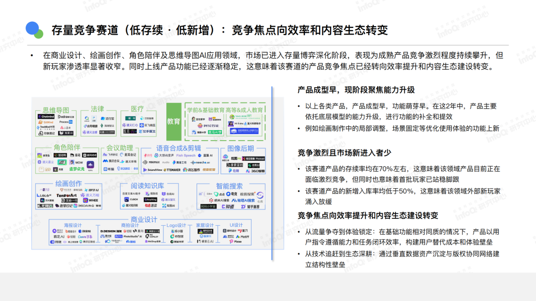 AI还有哪些机会?你是否适合切入?