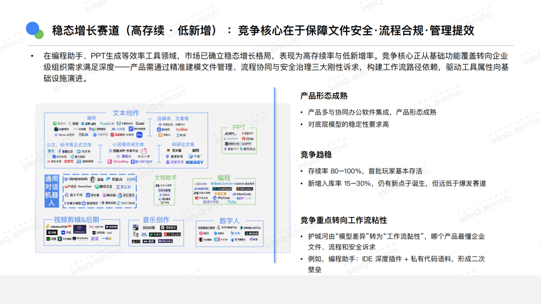 AI还有哪些机会?你是否适合切入?