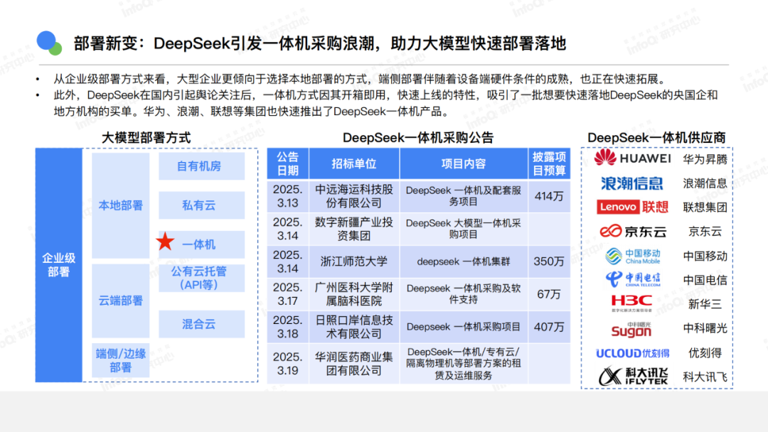 AI还有哪些机会?你是否适合切入?