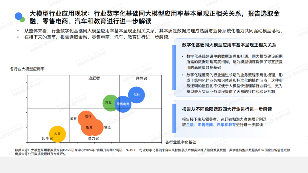 AI还有哪些机会?你是否适合切入?