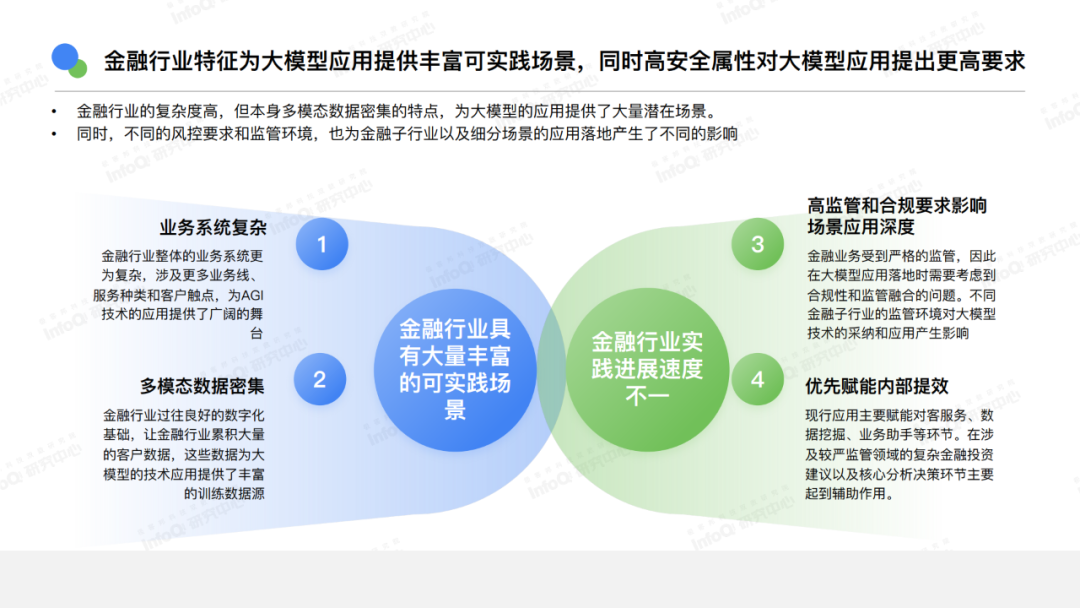 AI还有哪些机会?你是否适合切入?