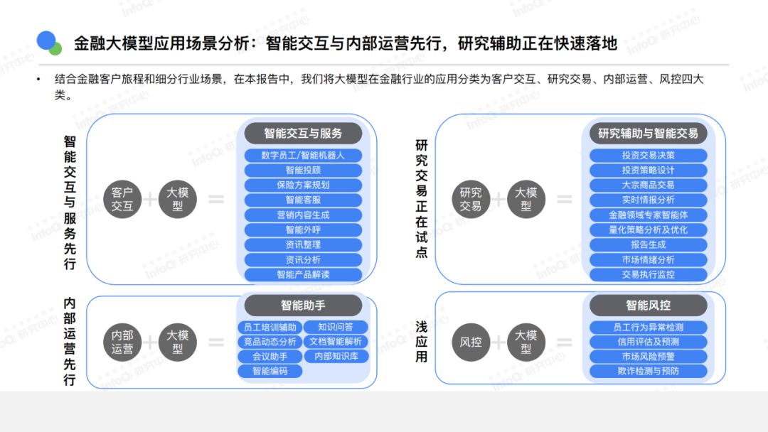 AI还有哪些机会?你是否适合切入?