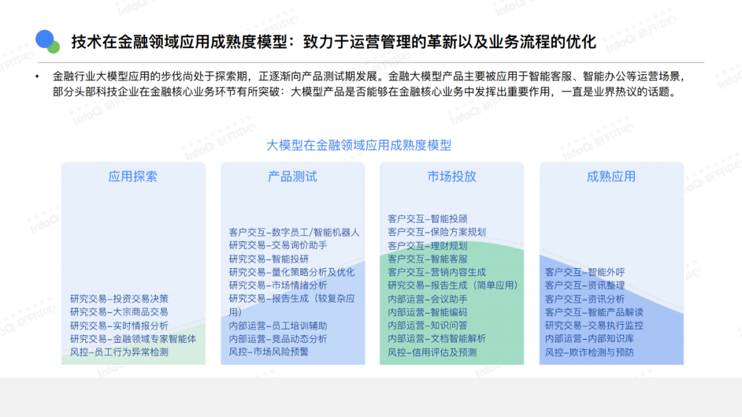 AI还有哪些机会?你是否适合切入?