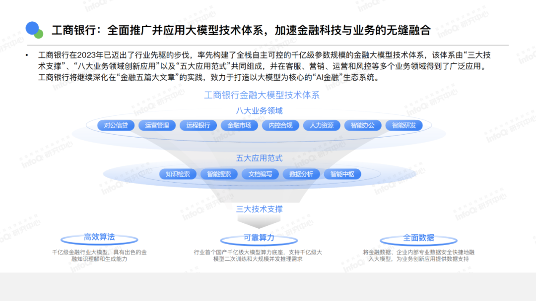 AI还有哪些机会?你是否适合切入?