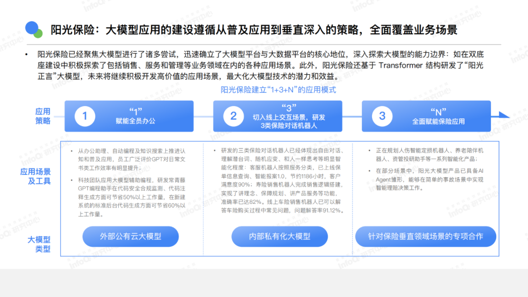 AI还有哪些机会?你是否适合切入?