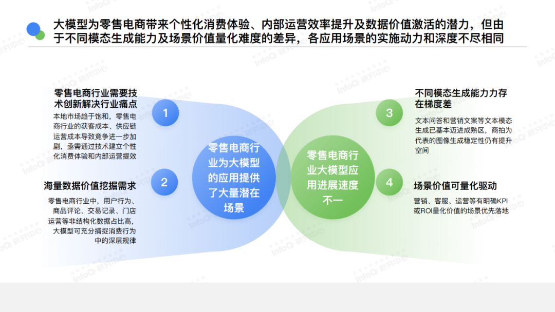 AI还有哪些机会?你是否适合切入?