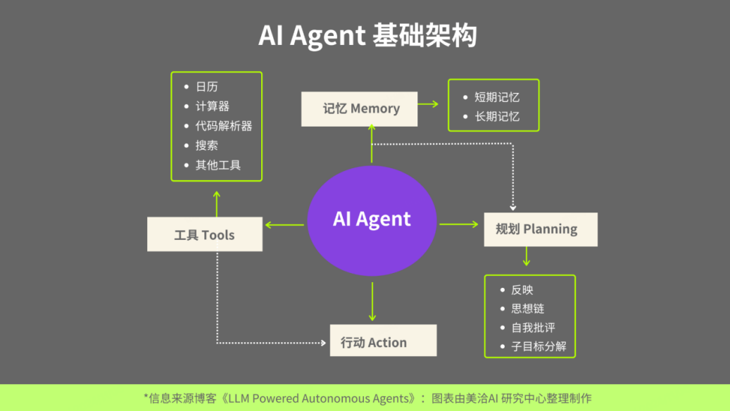 一文搞懂大模型、RAG、函数调用、Agent、知识库、向量数据库、知识图谱、AGI的概念和联系
