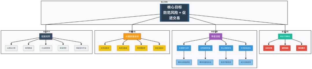 AI+合同审查落地分享(下-1- 合同智能审查)