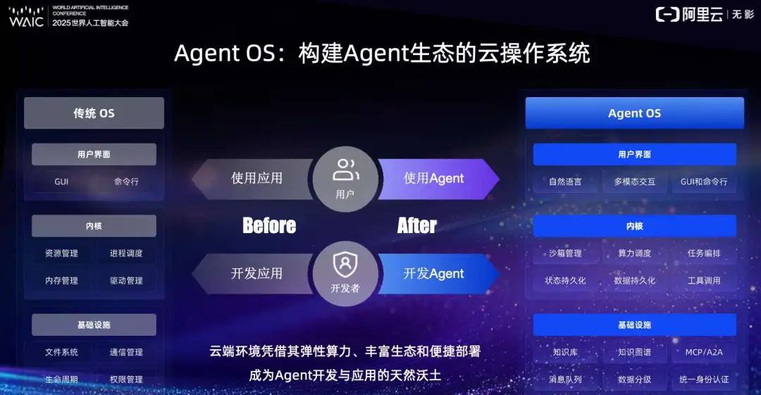 WAIC-Day3: 谈谈Agent场景及Agent OS基础设施