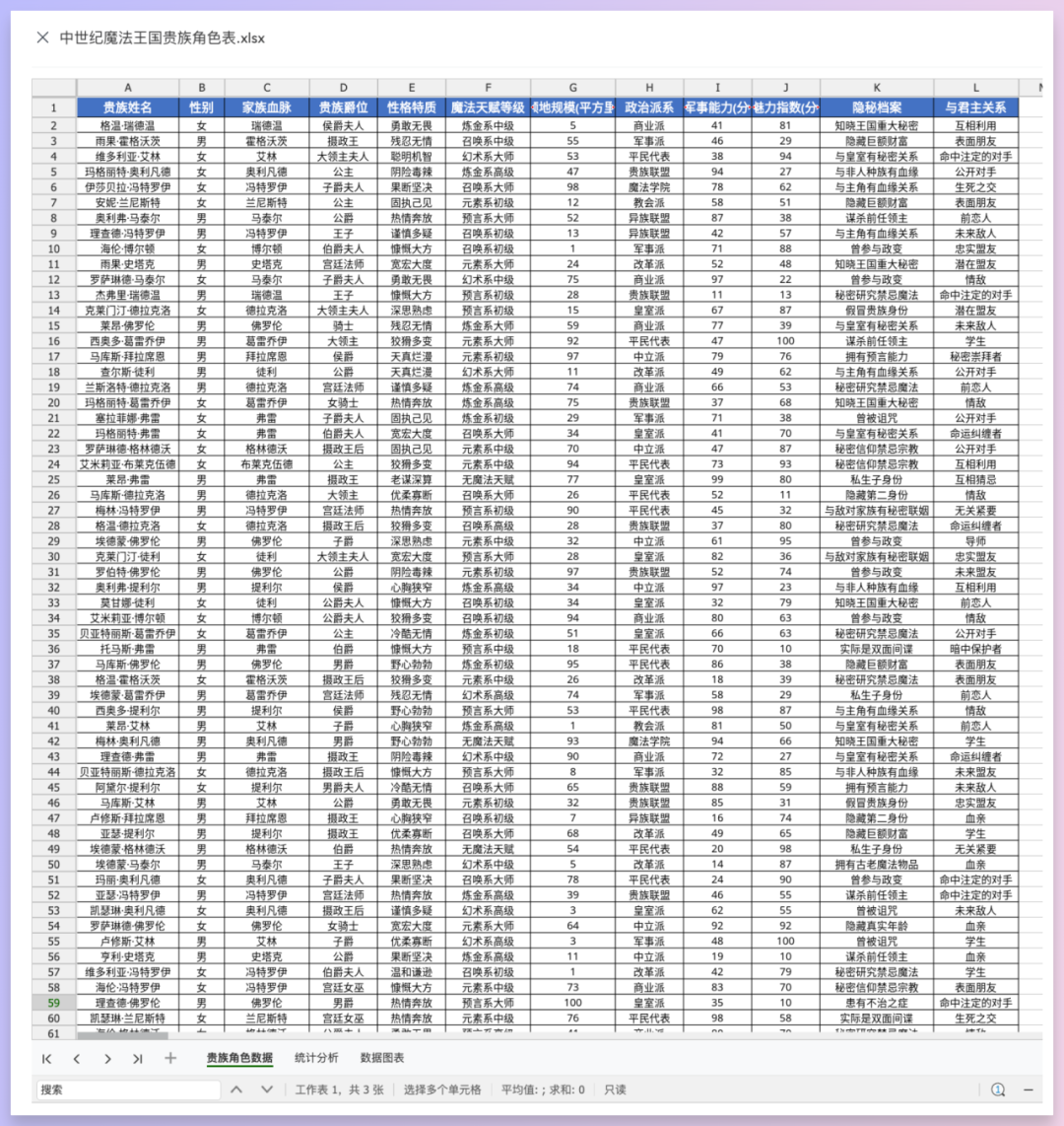 不止Office三件套，天工Skywork真六边形战士！
