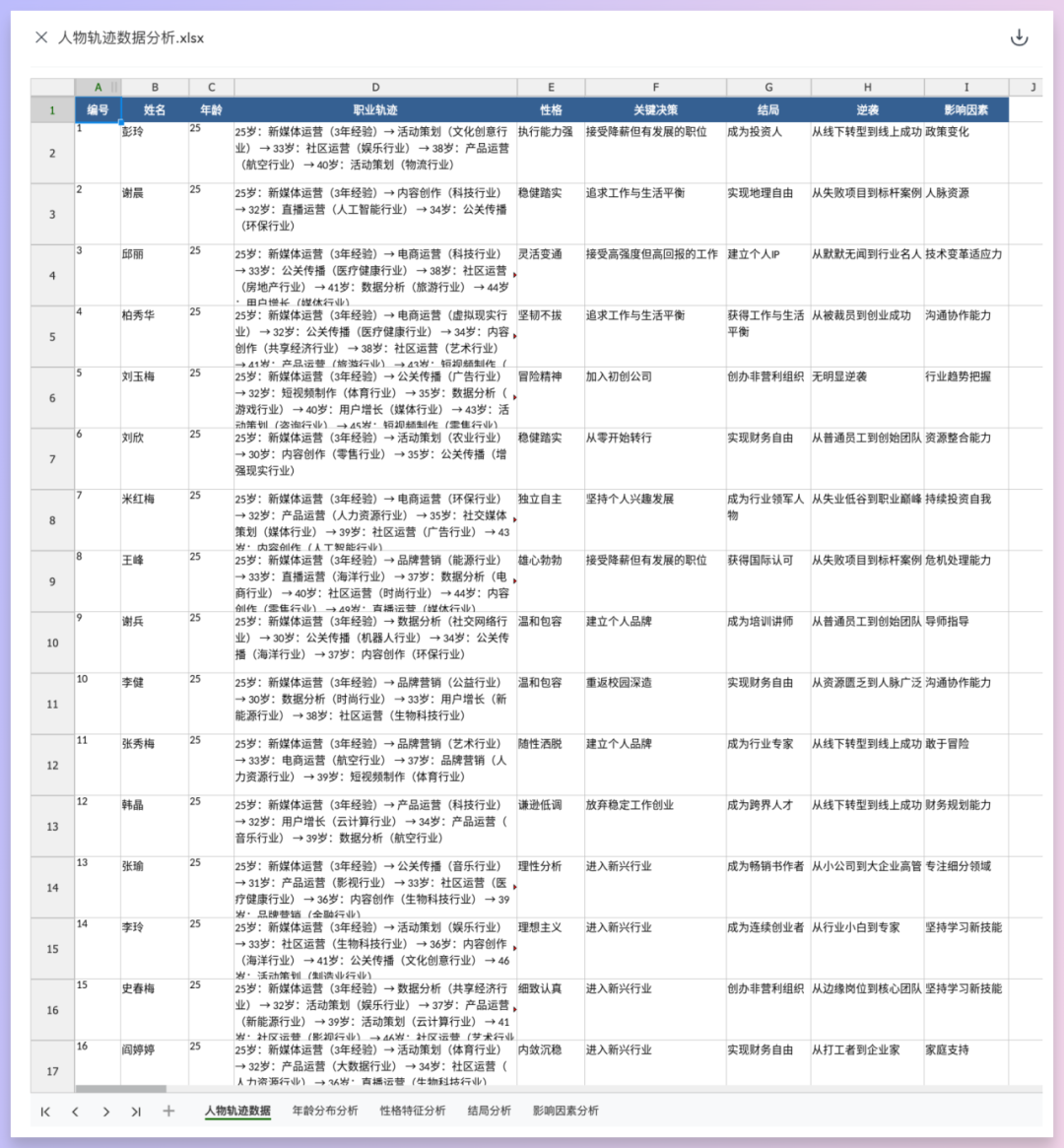 不止Office三件套，天工Skywork真六边形战士！