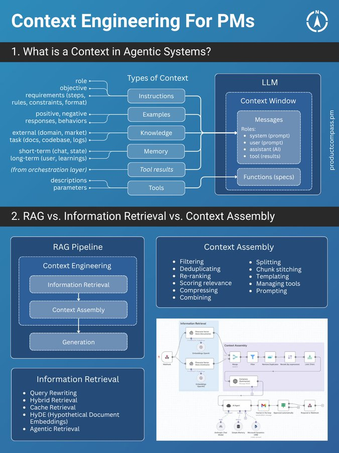OpenAI分享了一份上下文工程实用指南。