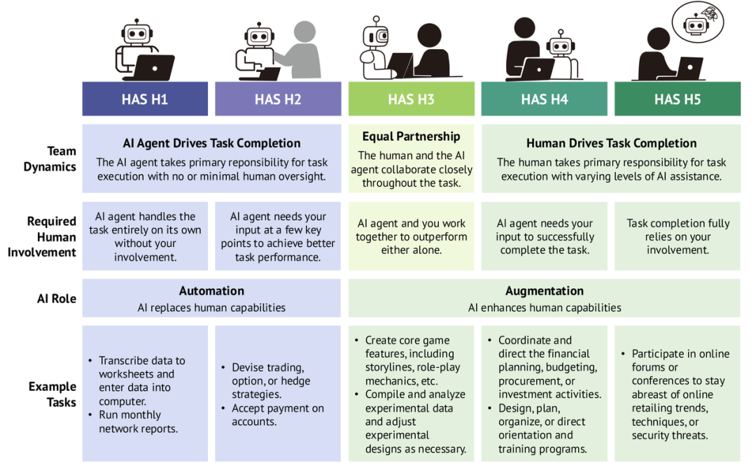 办公软件的尽头，「或许」是一个能听懂人话的 AI 助理