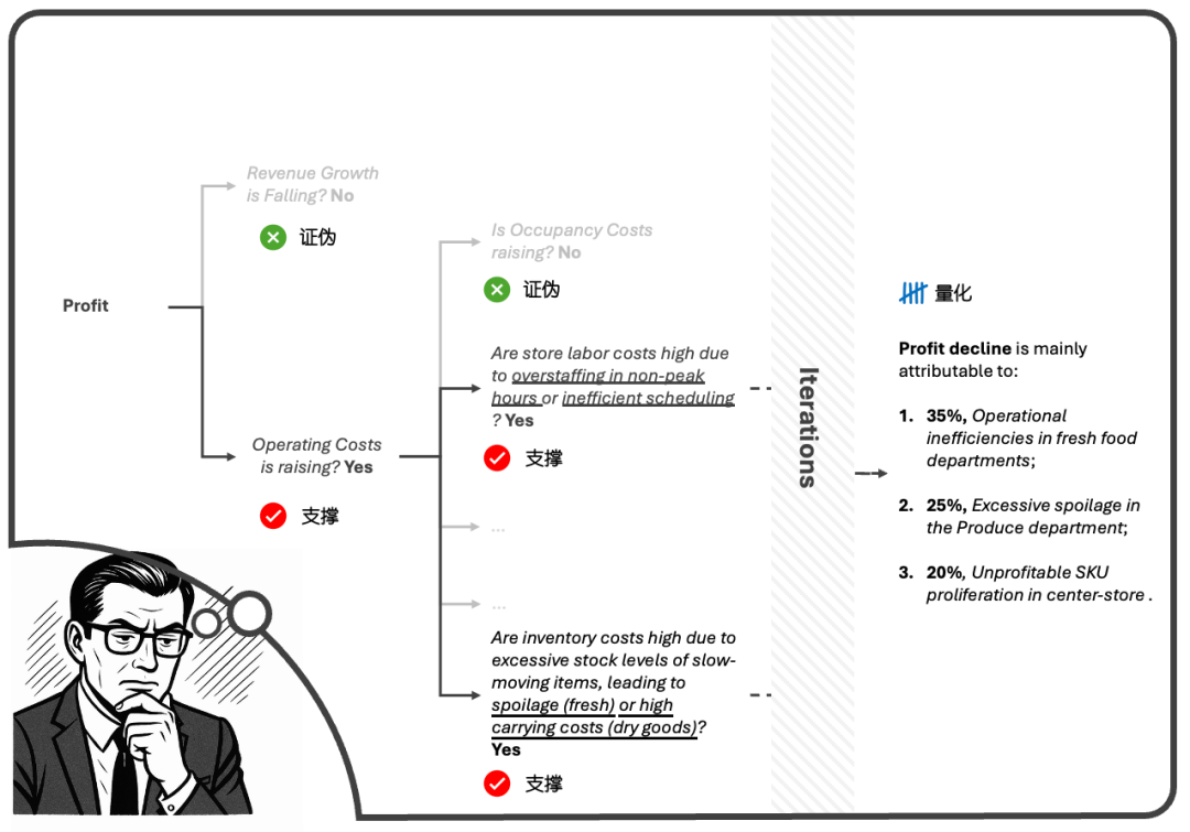 “地图全开”的麦肯锡Agent