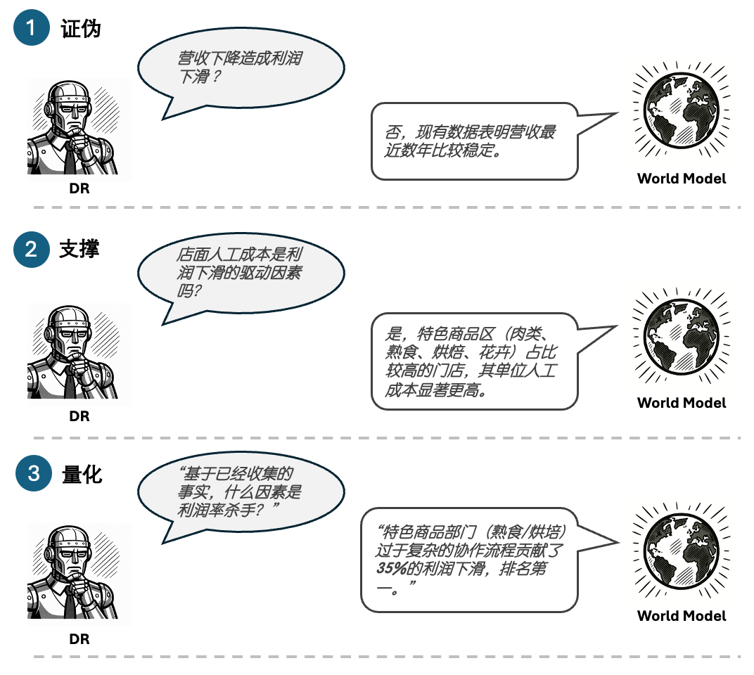“地图全开”的麦肯锡Agent