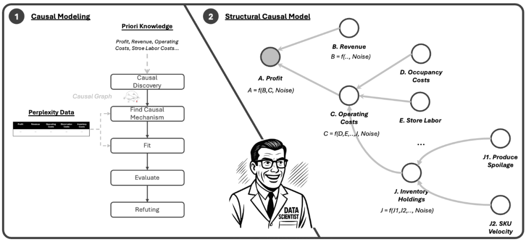 “地图全开”的麦肯锡Agent