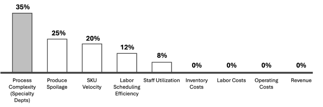 “地图全开”的麦肯锡Agent
