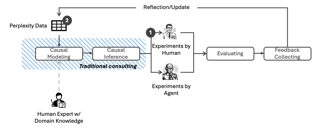 “地图全开”的麦肯锡Agent