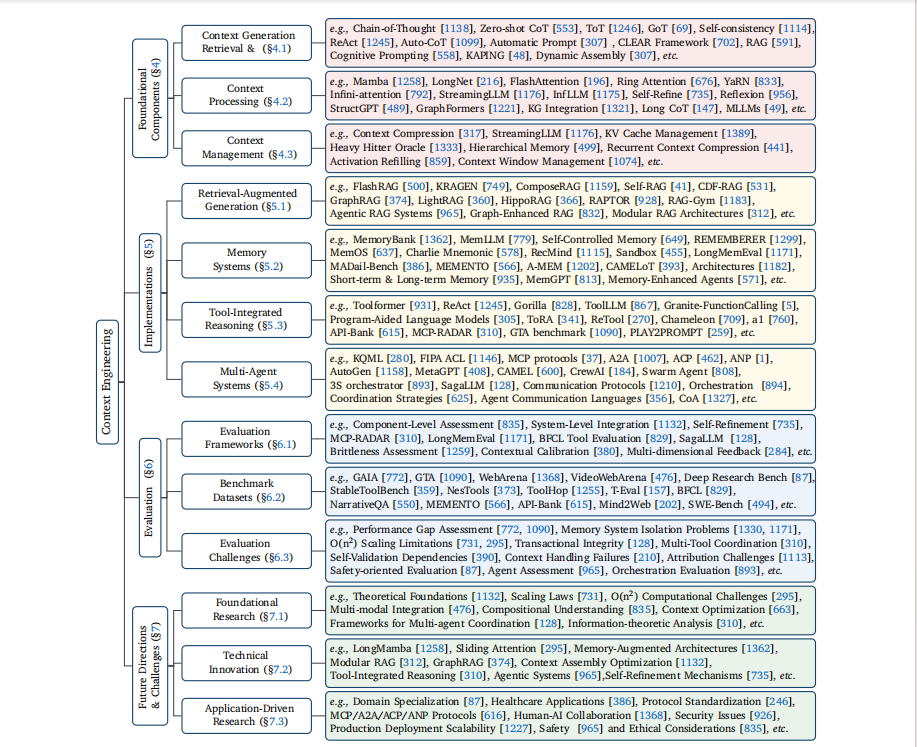 汇总1400+文献的神级“上下文工程”综述，治愈初学者的AI迷失症