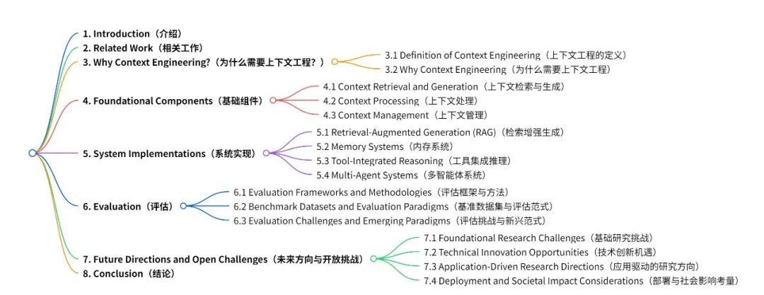 汇总1400+文献的神级“上下文工程”综述，治愈初学者的AI迷失症