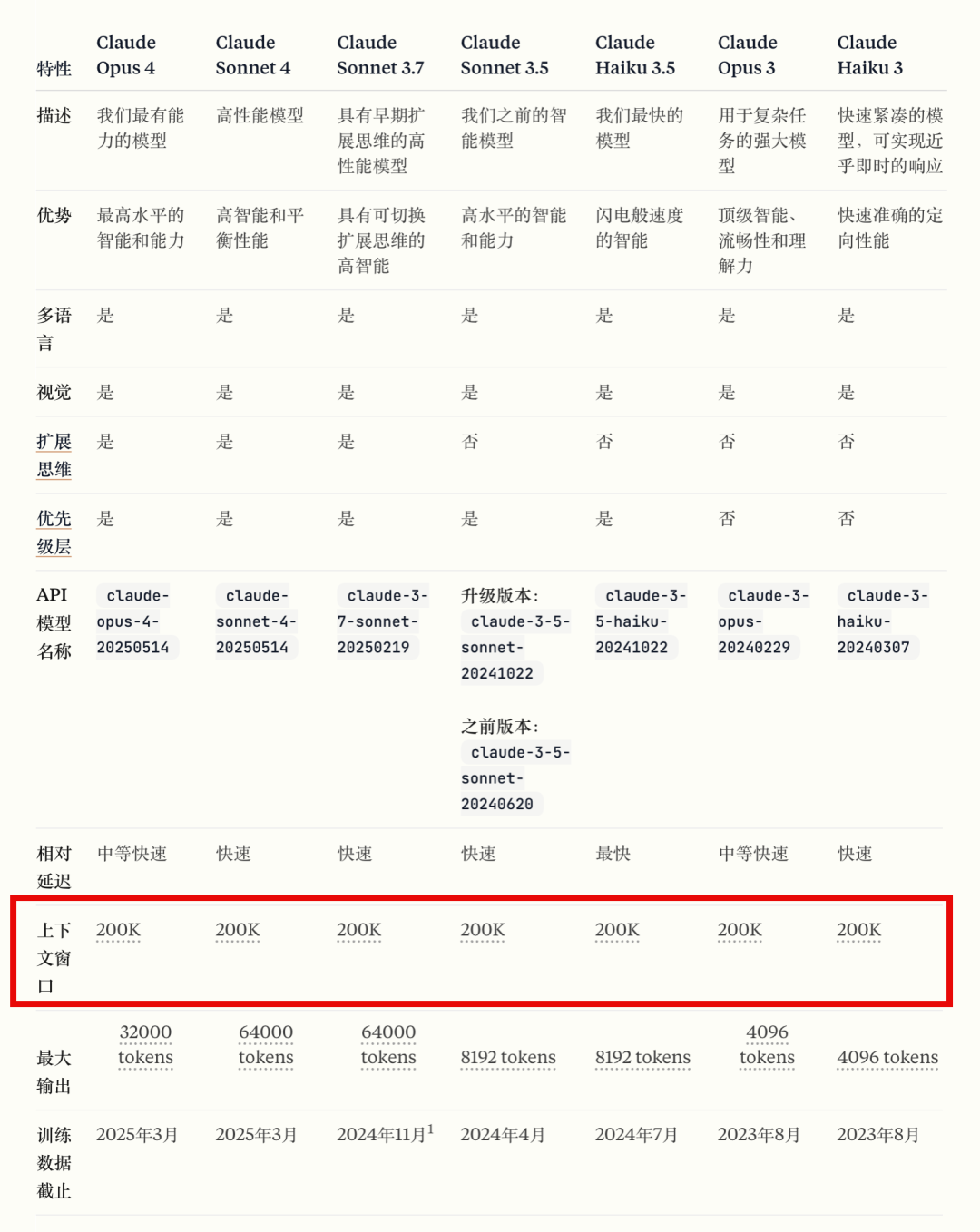 深入学习Manus最新论文: 2个必学基础,1个惊人洞察