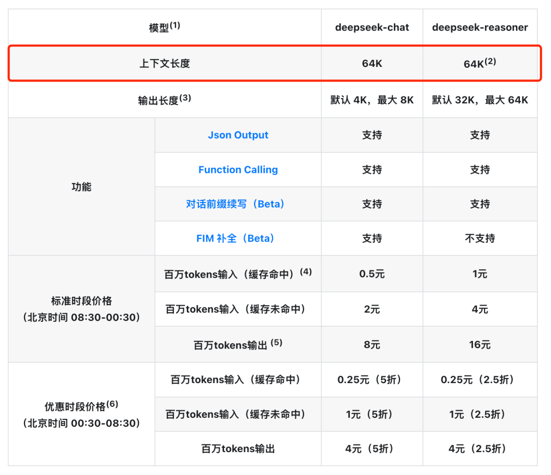 深入学习Manus最新论文: 2个必学基础,1个惊人洞察