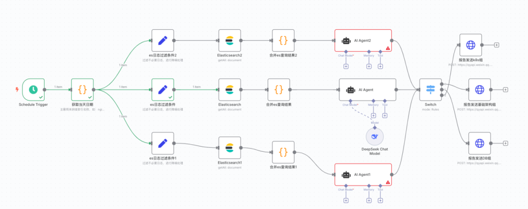 解锁日志分析新姿势：n8n 工作流 + ES 日志 + AI，数据洞察一键 get