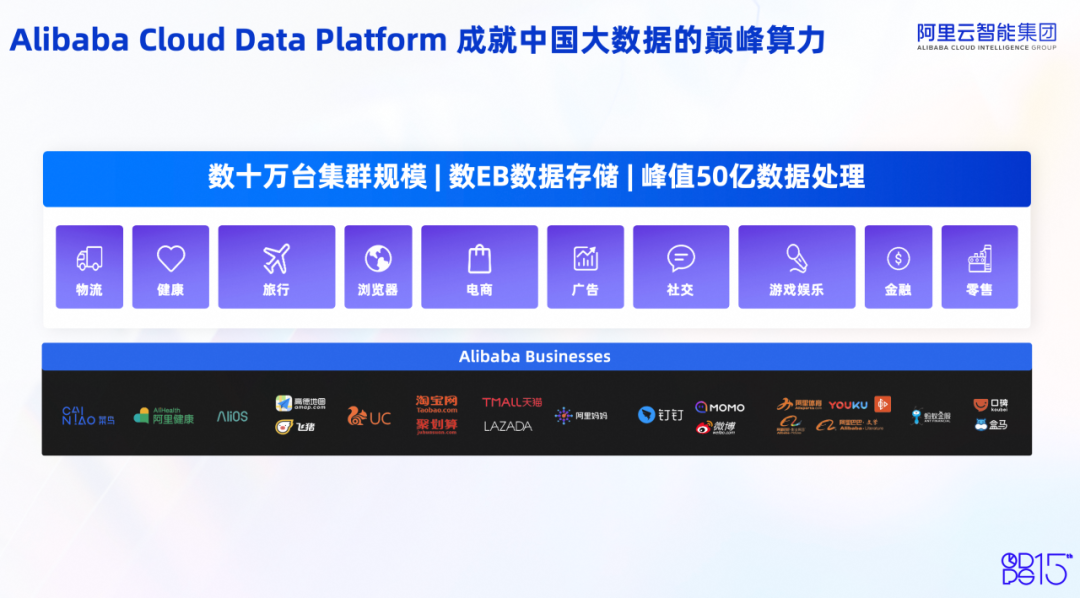 ODPS重磅升级！全面支撑AI应用爆发