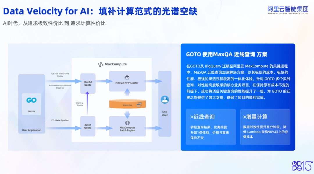ODPS重磅升级！全面支撑AI应用爆发