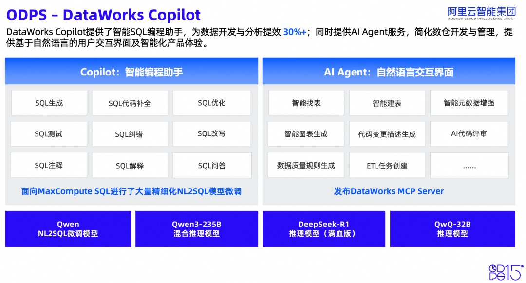 ODPS重磅升级！全面支撑AI应用爆发