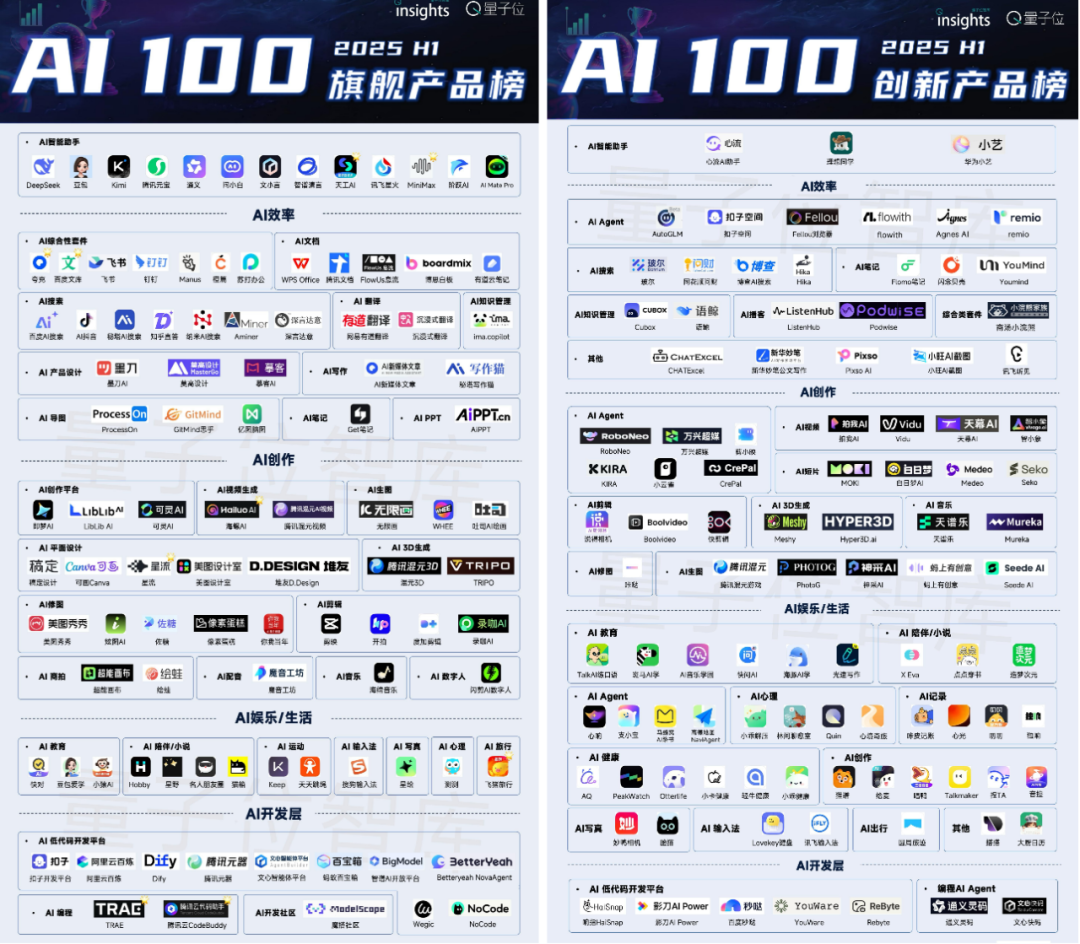 全网疯传GPT-5泄露！首次统一GPT和o系列，编程实测demo抢先曝光，下周发布？