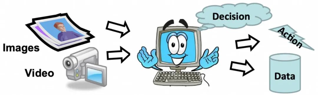 AI 基础知识从 0.4 到 0.5—— 计算机视觉之光 CNN