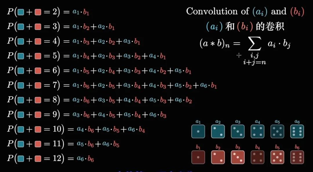 AI 基础知识从 0.4 到 0.5—— 计算机视觉之光 CNN