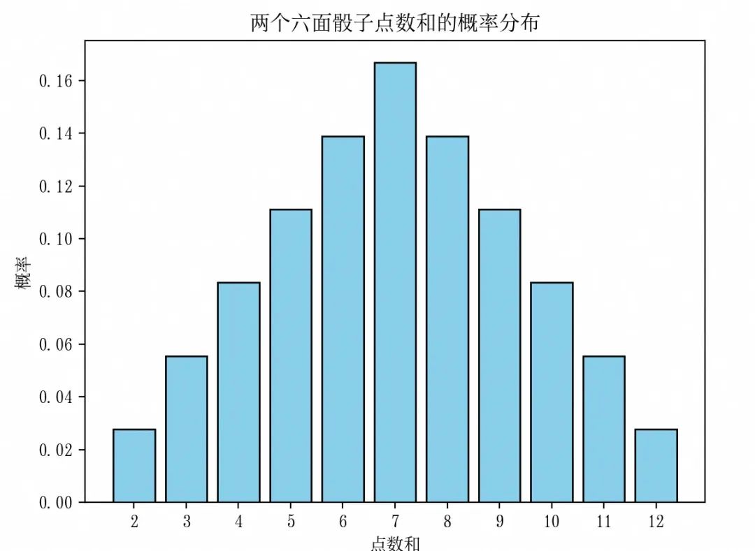 AI 基础知识从 0.4 到 0.5—— 计算机视觉之光 CNN